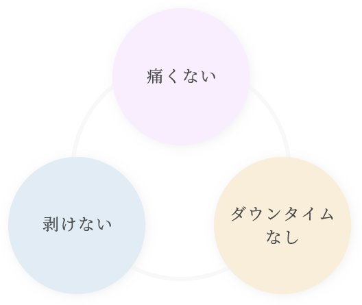 痛くない剥けないダウンタイムなし