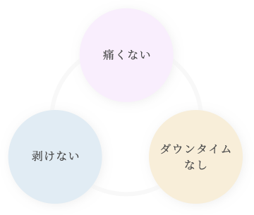 年齢とともに感じる「小ジワ」が気になるあなたに。